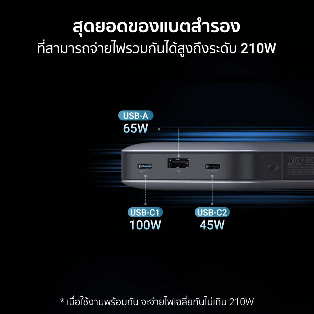 แบตเตอรี่สำรอง CUKTECH รุ่น PB250 (GB.V) CE 25000 MAH สีเทา จ่ายไฟรวมกันได้สูงถึง 210W_3